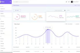 build ai software developer web app react js saas app crm pos hrm ai integration