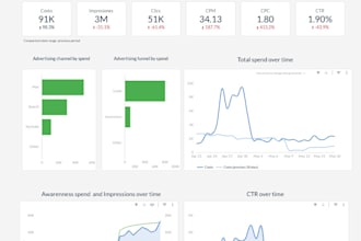be your personal data analyst and insights expert
