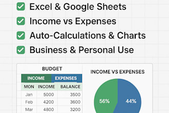 make excel budget planner, sales tracker, in google sheets