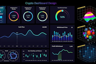 design modern saas dashboard, CRM web app, and figma UI UX for website or mobile