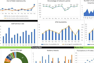 create dynamic excel dashboard pivot table interactive chart in excel
