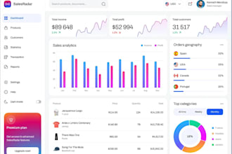 software developer crm pos erp inventory sales management odoo hr saas mlm wms