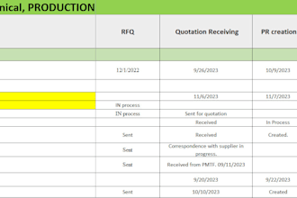 automate and analyze your excel data with formulas and pivot tables