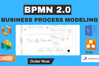 design your bpmn diagrams business process model on any tool