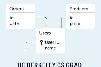 design and develop your sql, firebase, or mongodb database