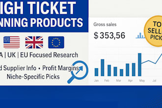 high ticket shopify dropshipping product research for USA, UK and eu