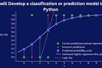 develop a classification or prediction model in python