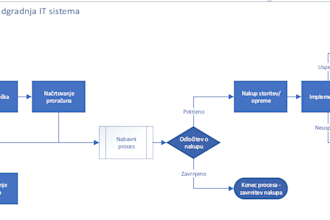 help you with IT from projects to database and infrastructure