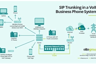 setup 3cx, did number, email spoof api, twilio ivr sip trunk, inbound call