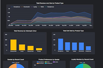 do analyze your data