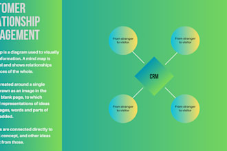 be your expert in monday com sales CRM and lead management