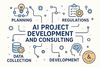 build an ai based solution or automation for your business