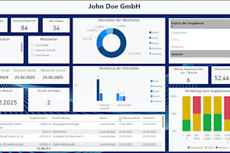 be your dedicated power bi expert for stunning data visualizations