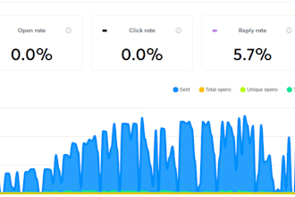 set up your email campaign with high deliverability rate