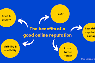 help you fix online reputation of your name and brand name remove personal info