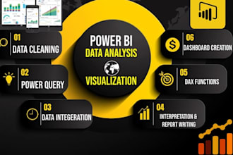 be your expert data analyst for research, reports, and dashboards