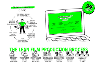 design fun diagrams for your pitch deck or presentation