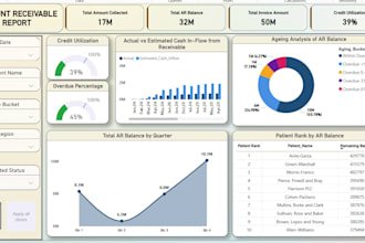 design insightful and automated power bi reports