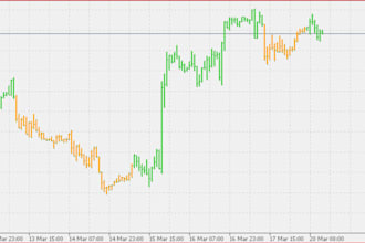 create metatrader indicator mt4 mt5 expert advisor metatrader eas, pine script