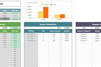 create custom excel or google sheets for budgeting, finance, and planning