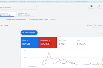 perform conversion rate optimization for your custom funnel
