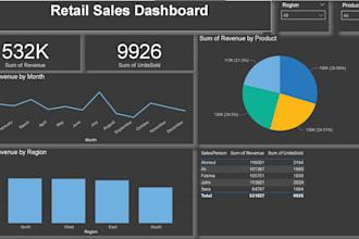 automate your business reports and dashboards using power bi