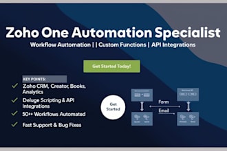 customize and automate your business with zoho one