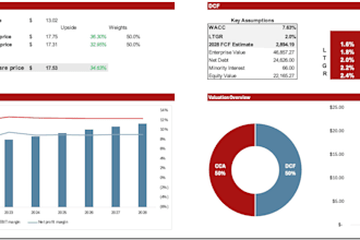 provide indicative valuations, based on multiple approaches