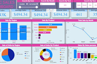 create an interactive power bi dashboard