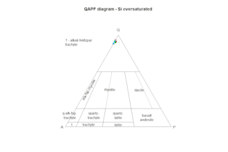 plot your geology and geochemical model