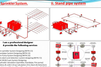 design fire sprinkler system per nfpa13 13d 13r cbc codes