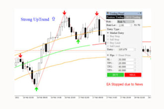 do mt4 bot, mt5 bot, indicator trading view strategy with mql5, mql4, pinescript