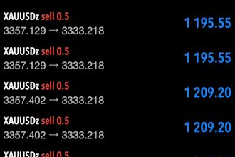 deliver profitable forex trading robot,forex trading bot,gold ea,forex ea bot