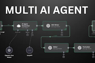 create smart workflows with gpt, ai agents, n8n, zapier and make integration