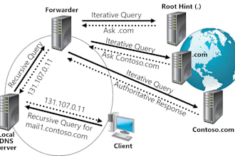 do advanced email deliverability fix dns spf dkim dmarc bimi no more spam