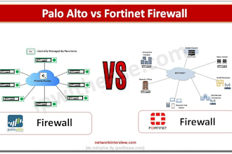 implement siem seceon and configure fortinet palo alto firewalls email security