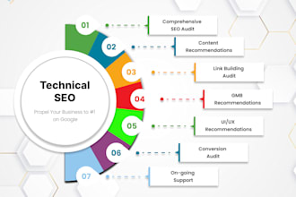 do technical SEO audit with keyword and gmb analysis