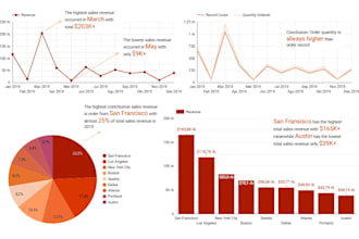 make sales dashboard report with interactive dashboard with google looker studio