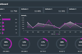 create excel dashboards pivot tables graphs charts and data visualizations
