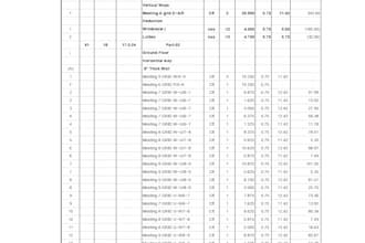 do accurate quantity takeoff and estimation for construction projects