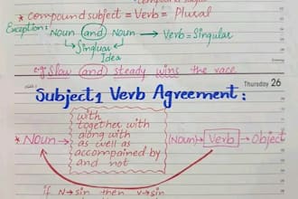 be your  grammar and composition tutor