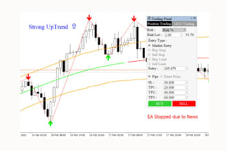 develop metatrader indicator mt4 mt5 expert advisor metatrader eas, pine script