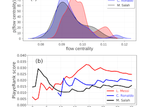 do data analytics in python, r programming, power bi, excel