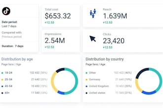 build your content plan, brand marketing and social media strategy