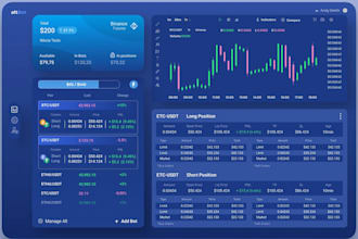 build custom ai trading bot for crypto, stocks, futures and more