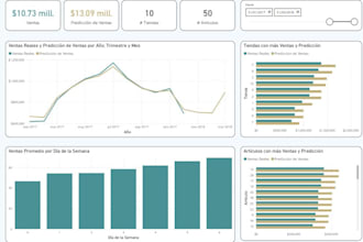 be your data analyst for dashboards, reports and insights