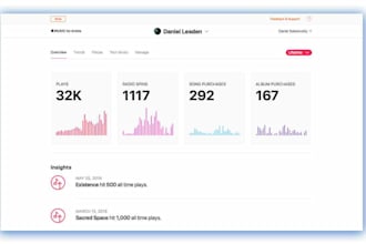 30 days professional apple music promotion digital marketing and artist growth