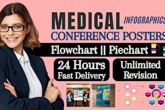 design engaging medical infographic, conference poster, flowchart, piechart, PPT