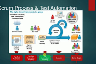 pass salesforce pmp comptia AWS scrum itil istqb safe terraform certifications