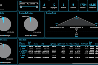 provide business insights to the highest level of detail